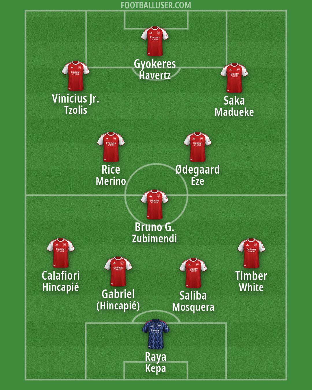 Arsenal Formation 2026