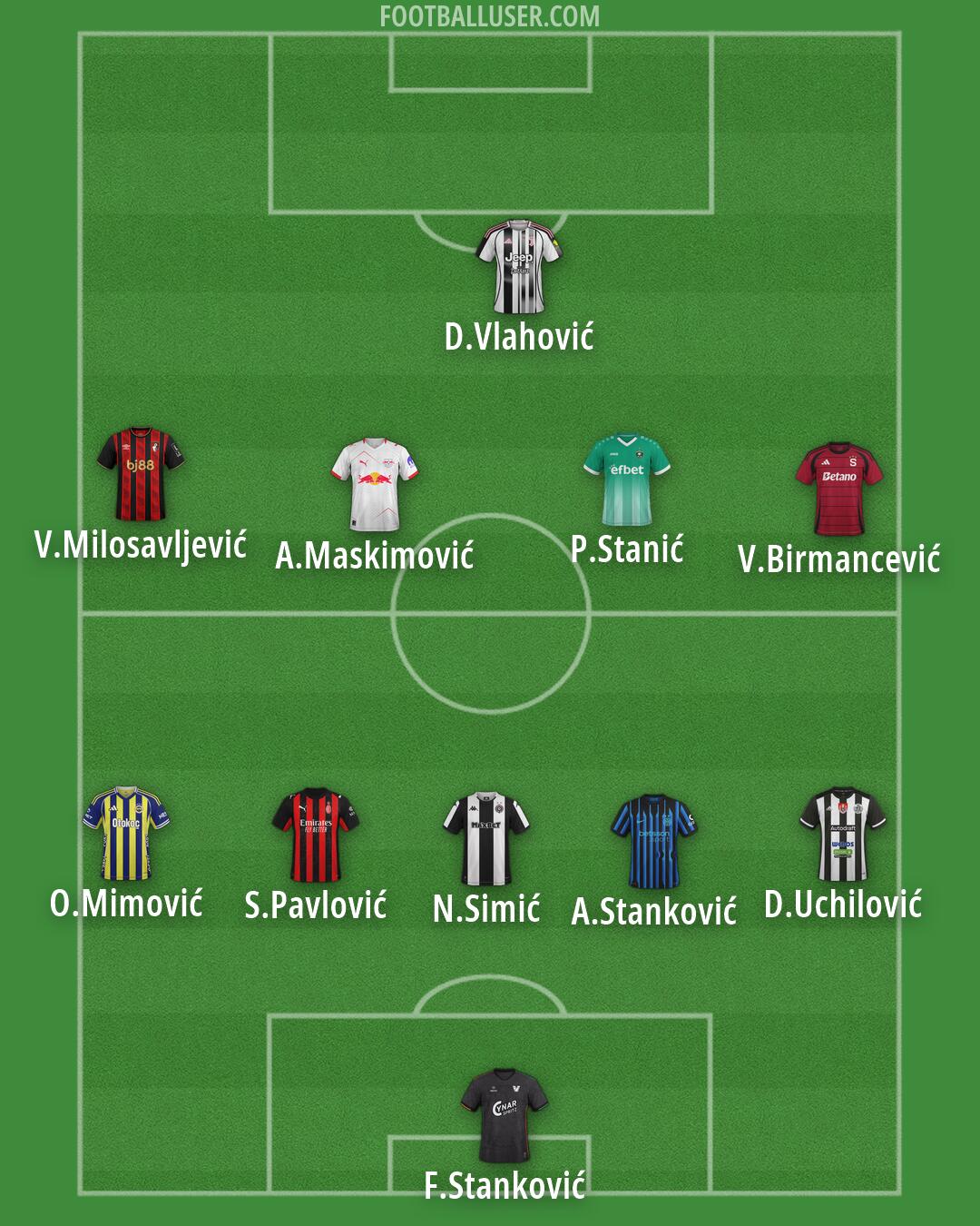 Custom Team Formation 2026