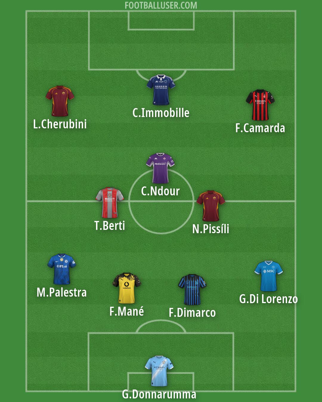 Custom Team Formation 2026