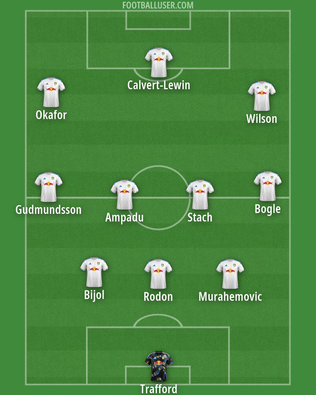 Leeds Formation 2026