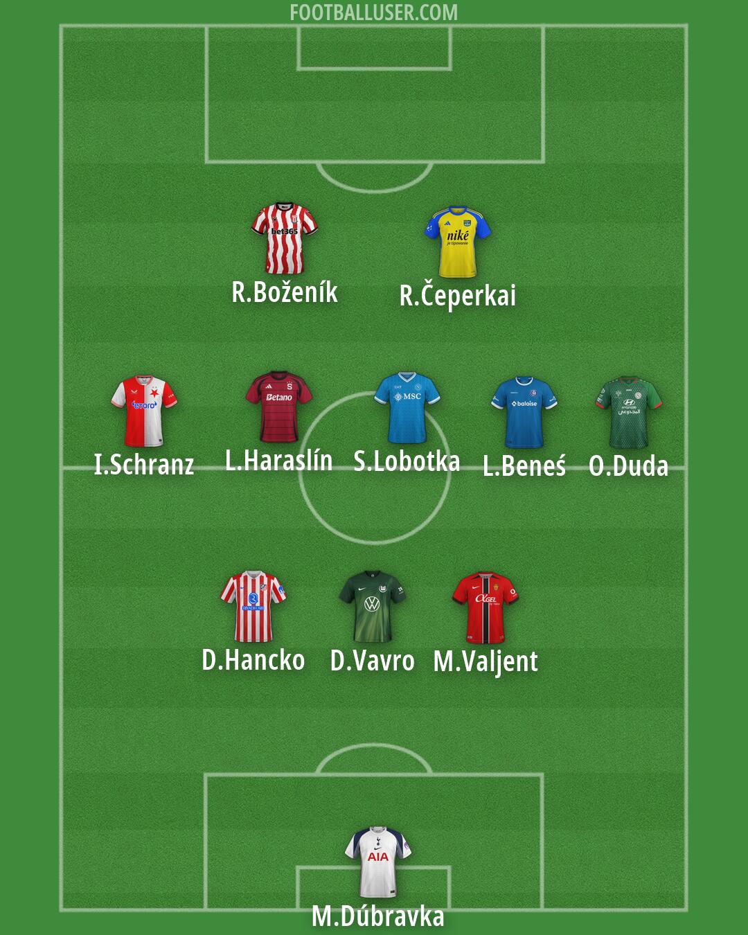 Custom Team Formation 2026