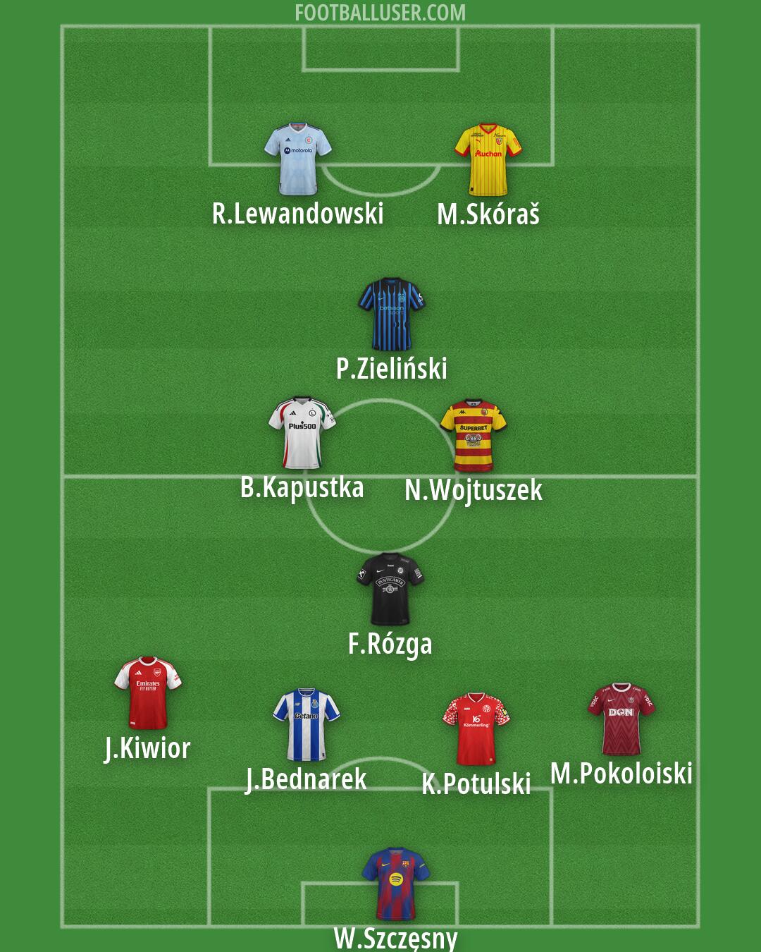 Custom Team Formation 2026