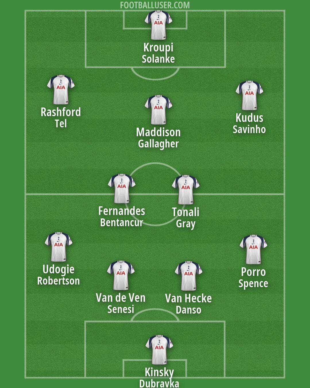 Tottenham Formation 2026