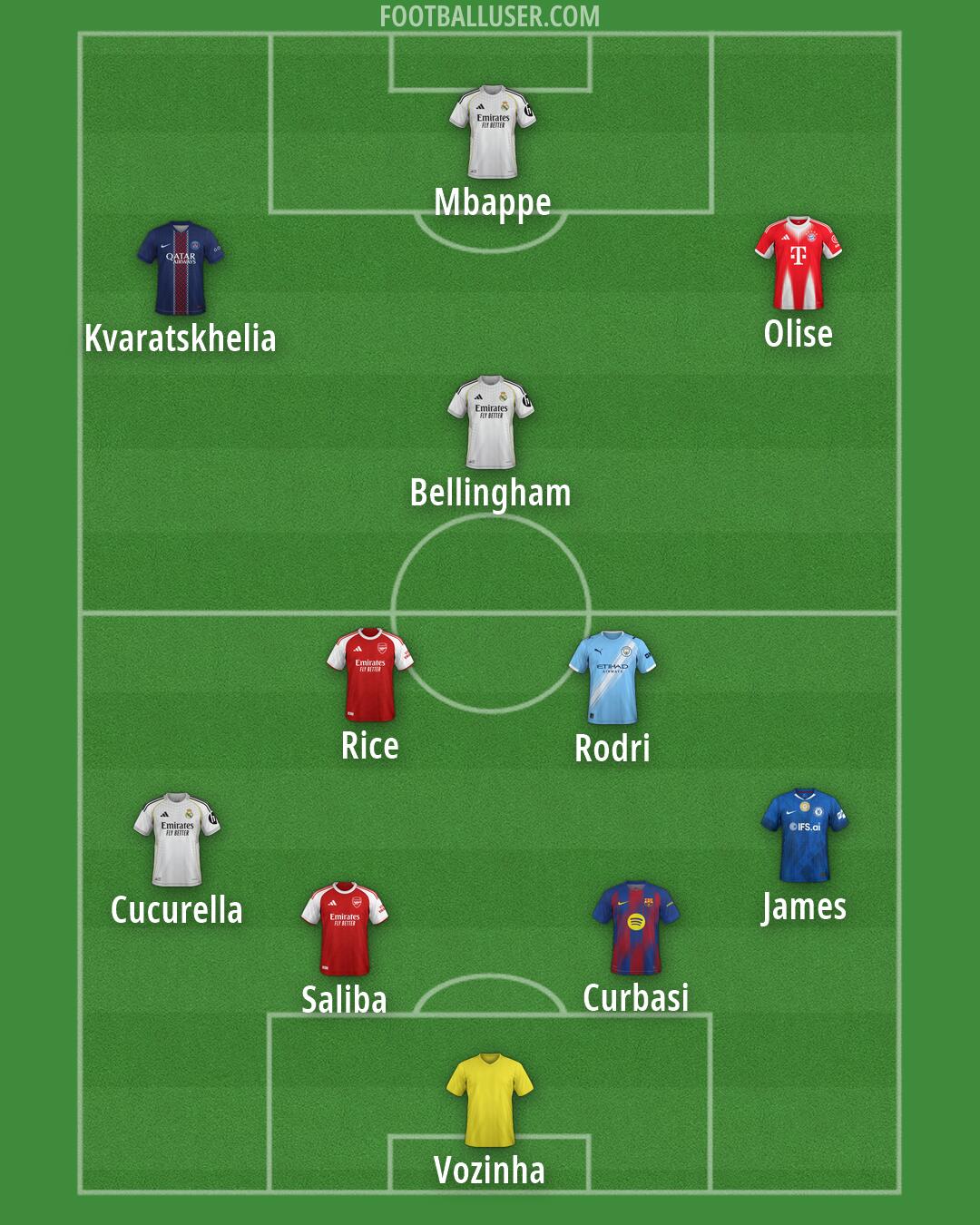 Custom Team Formation 2026