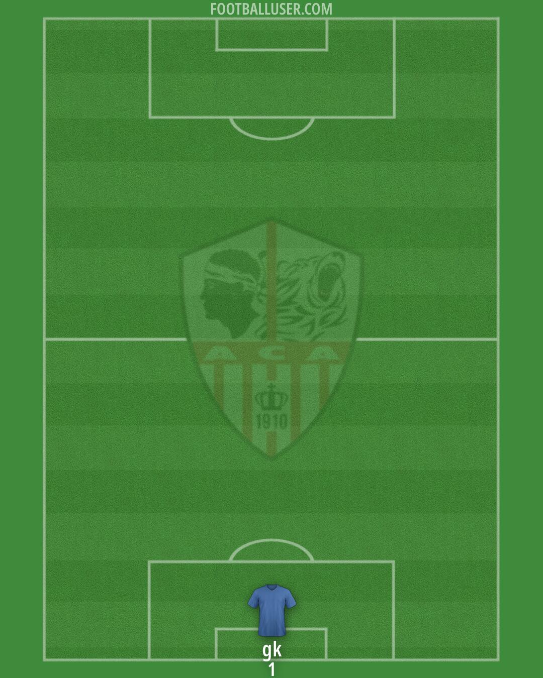 Ajaccio Formation 2026