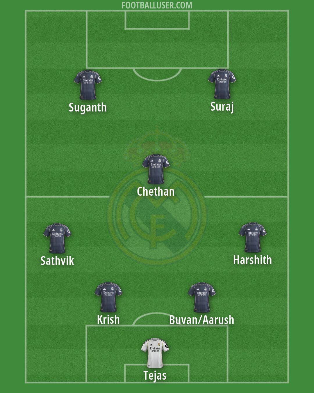Real Madrid Formation 2026