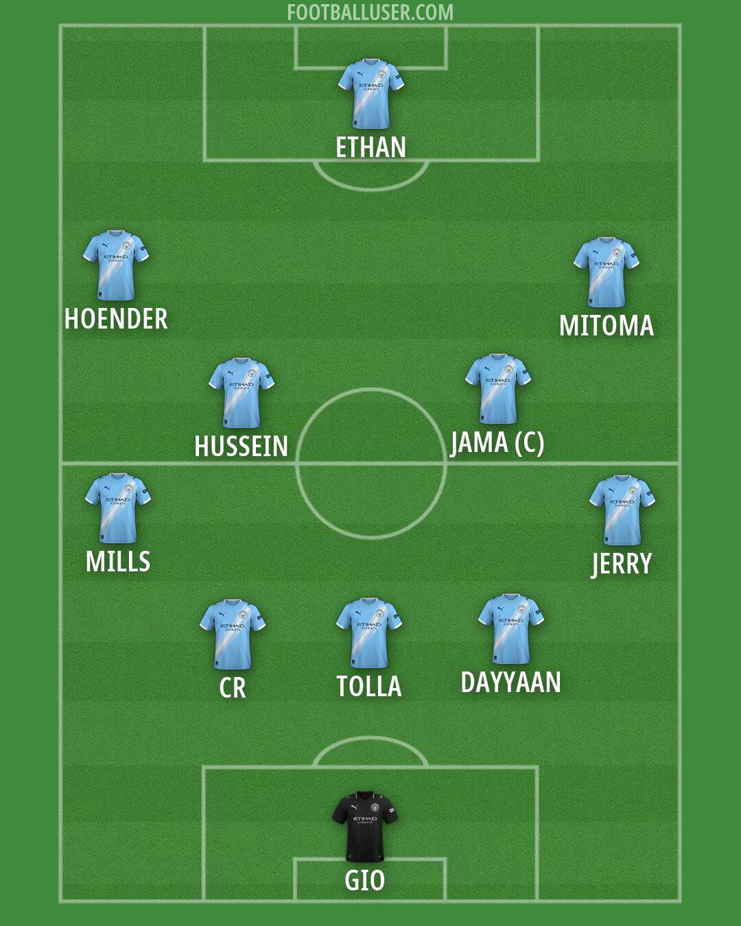 Man City Formation 2026
