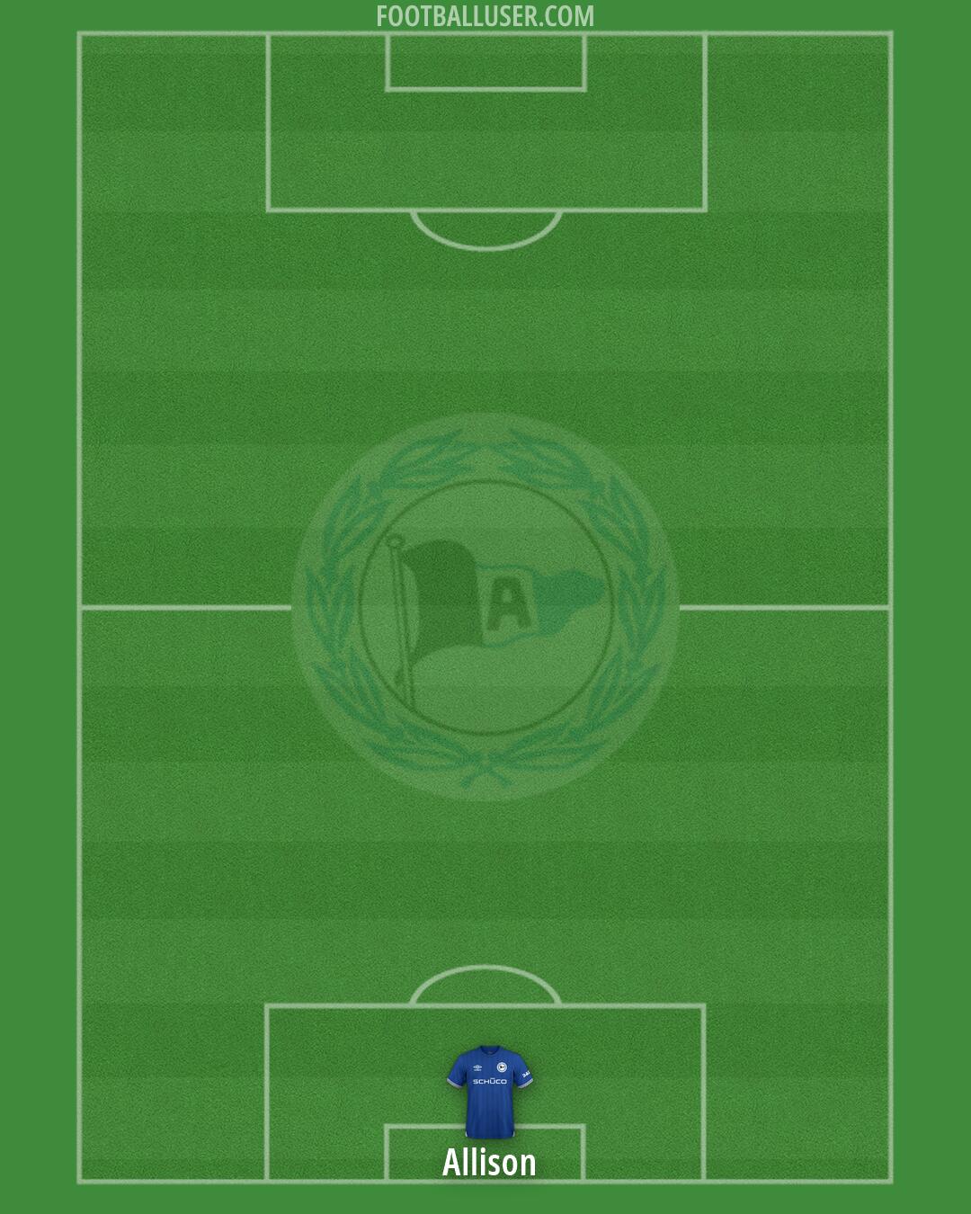 Arminia Bielefeld Formation 2026