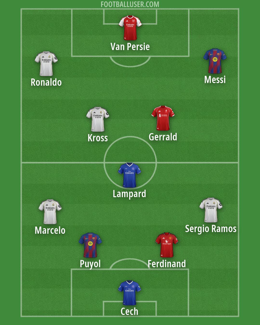Custom Team Formation 2026