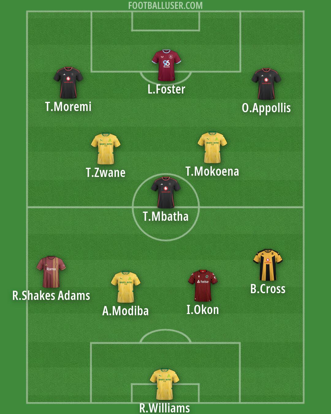 Custom Team Formation 2026