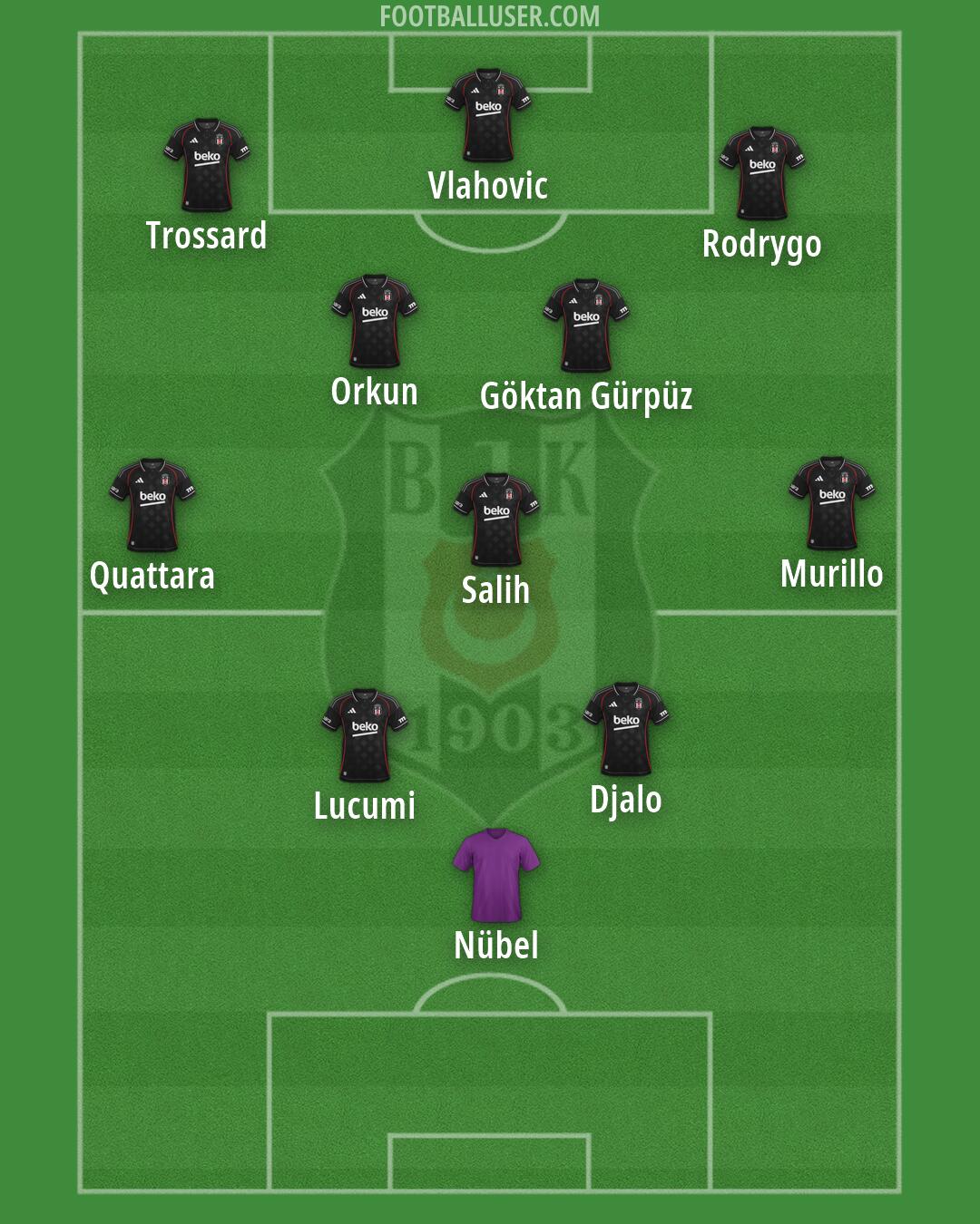 Besiktas Formation 2026