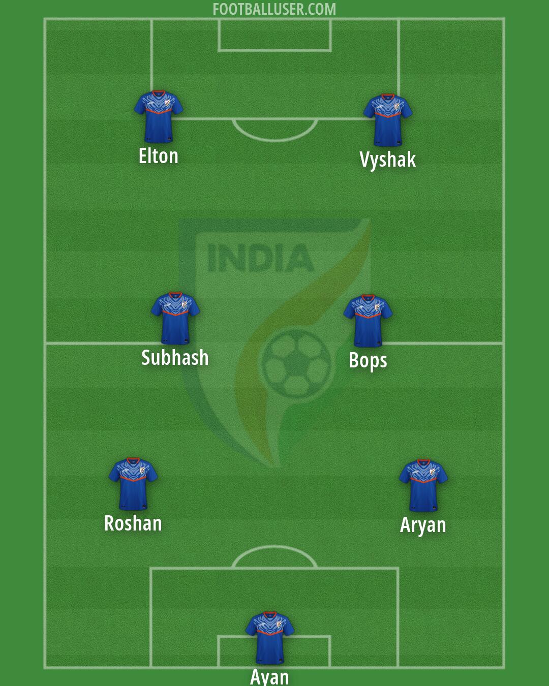 India Formation 2026
