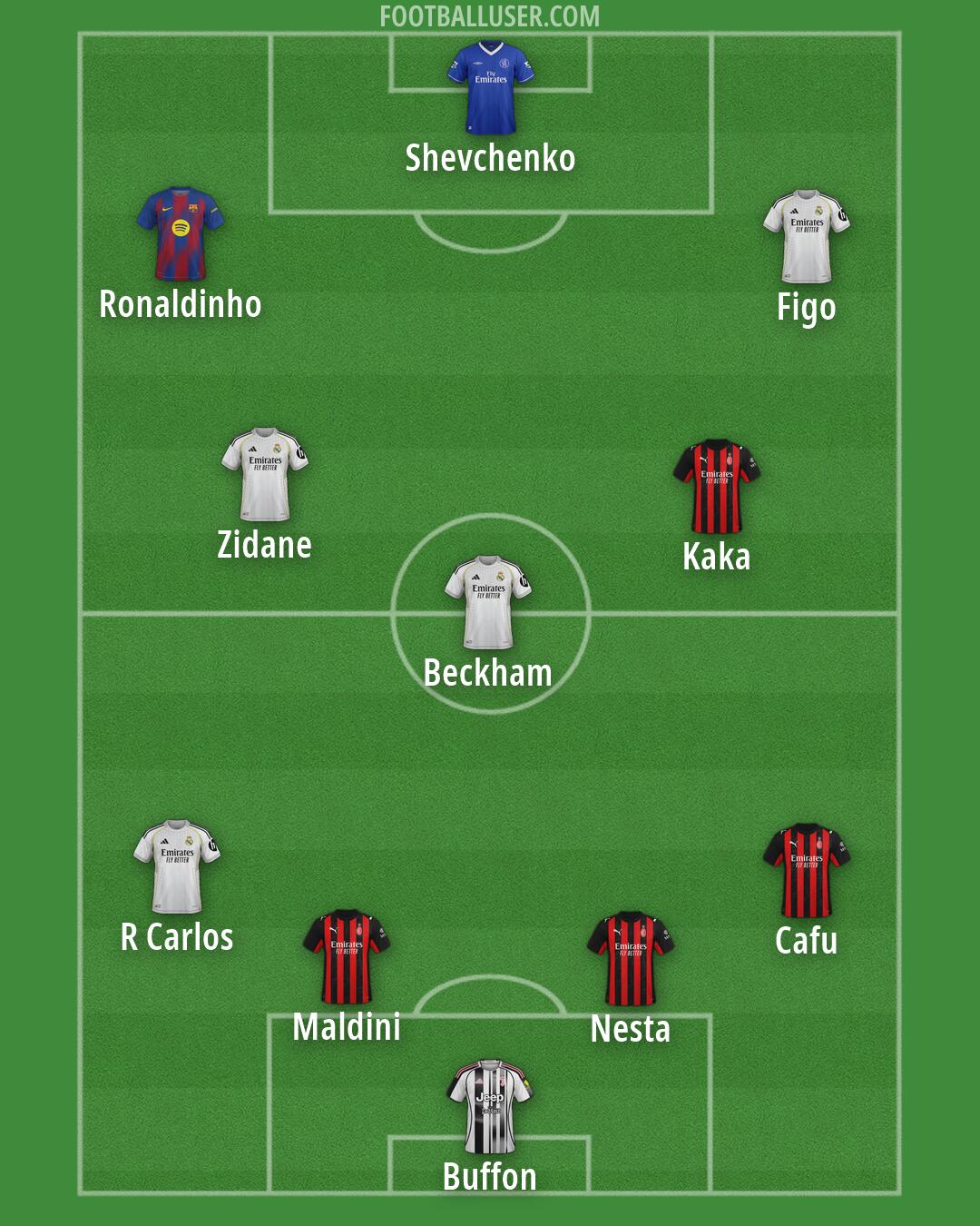 Custom Team Formation 2026