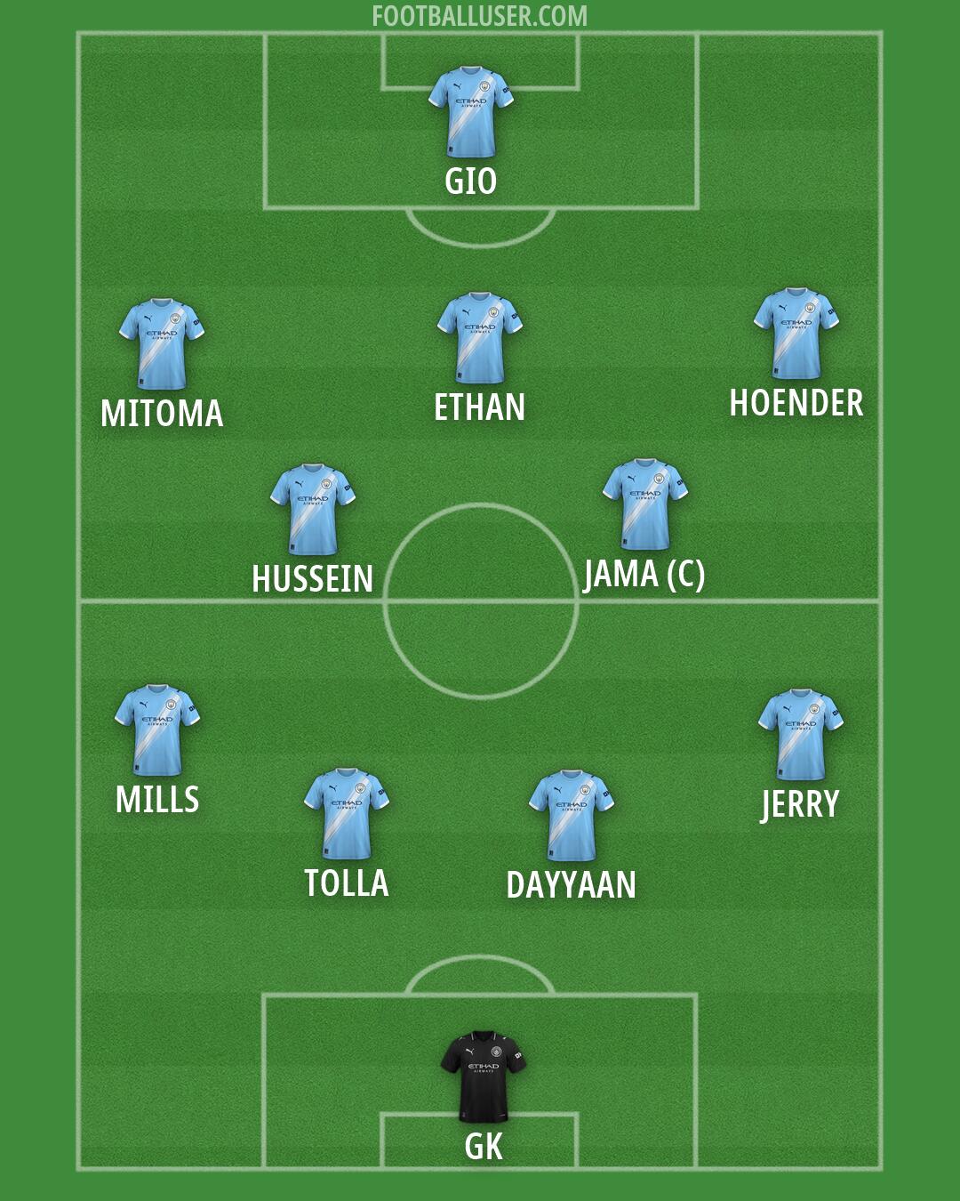 Man City Formation 2026