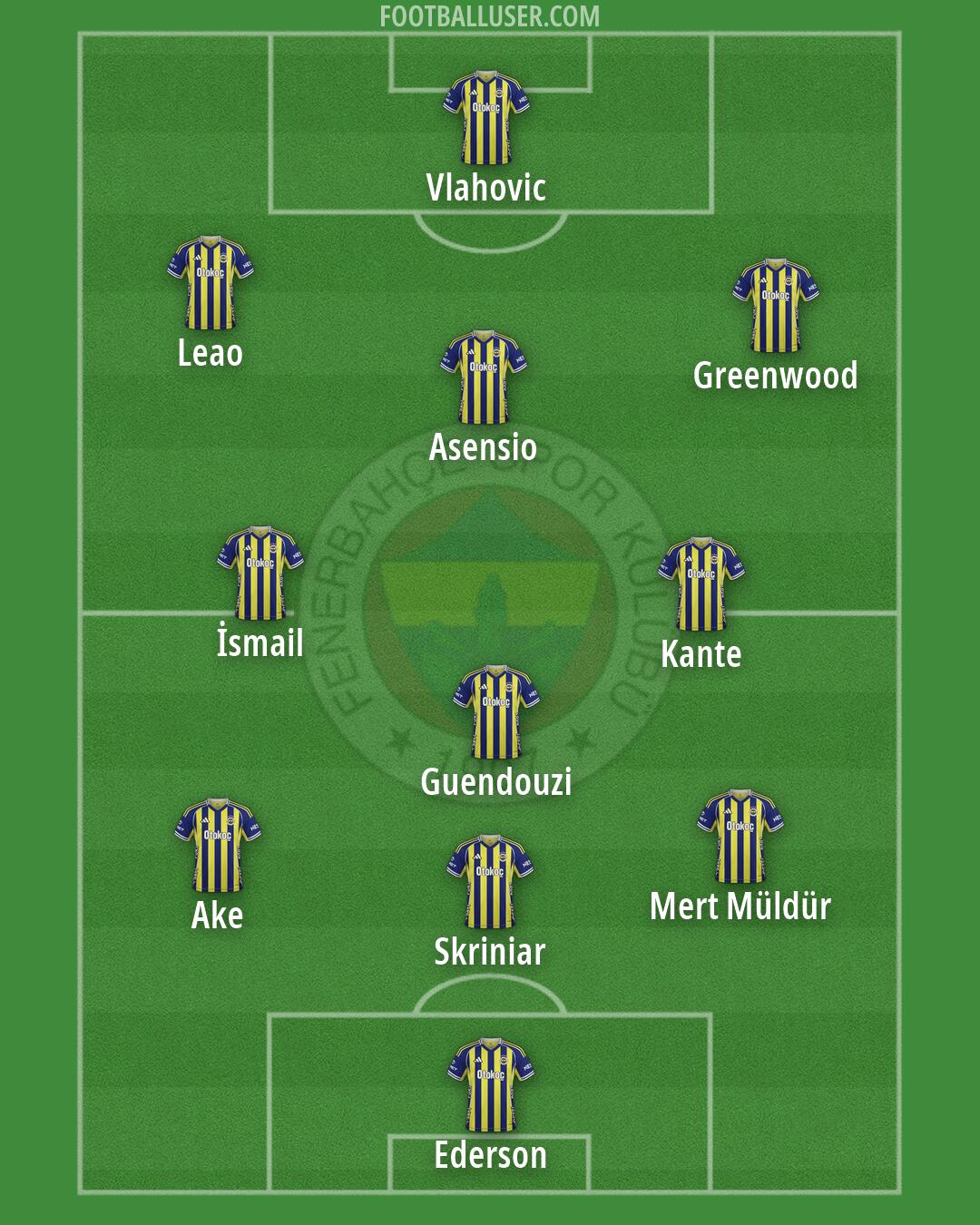 Fenerbahçe Formation 2026