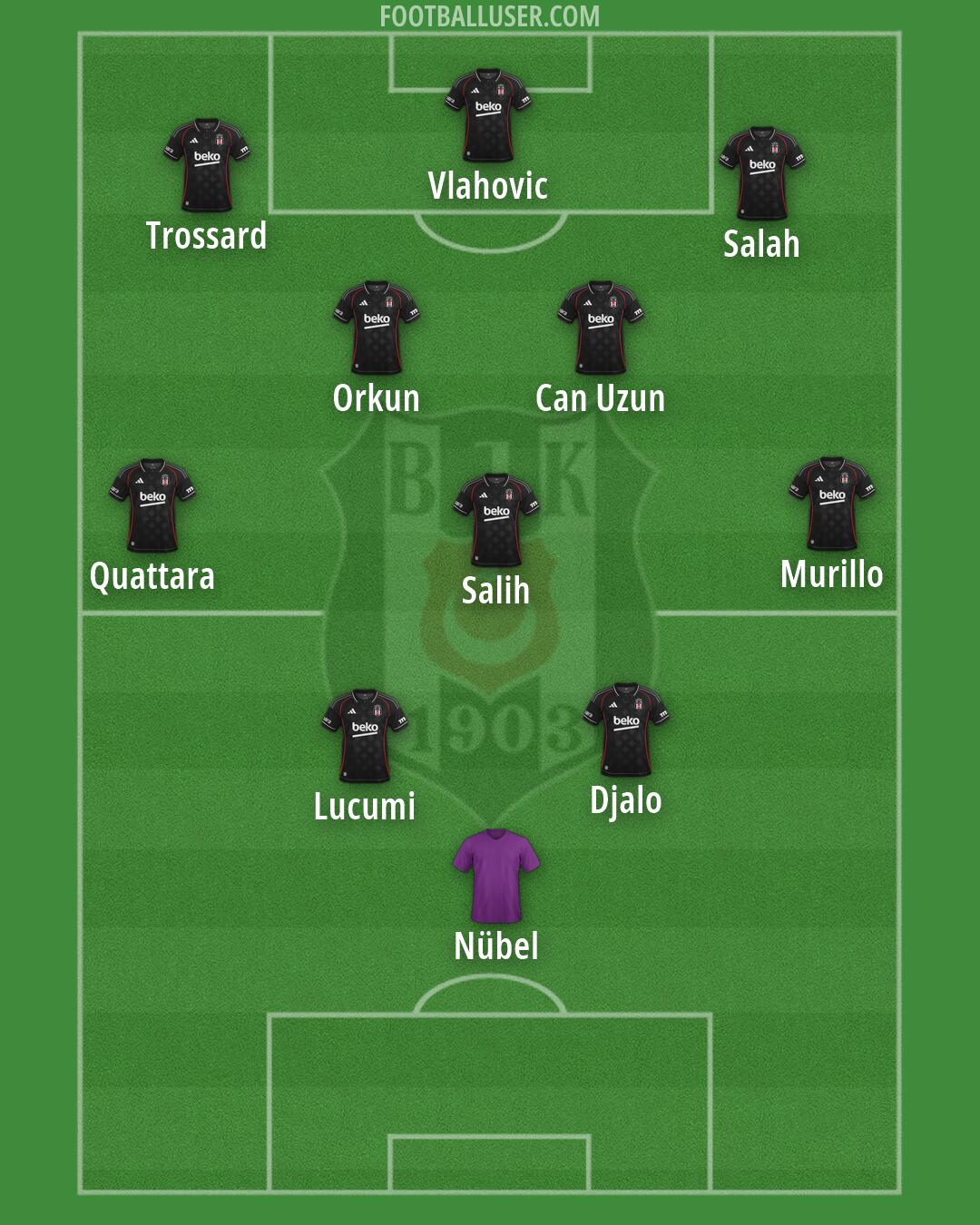 Besiktas Formation 2026