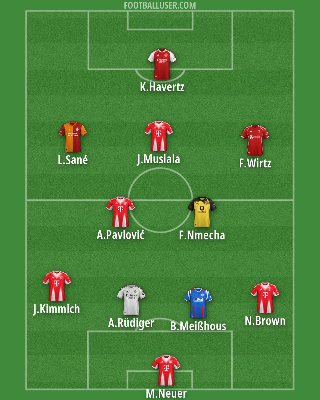 Custom Team Formation 2026