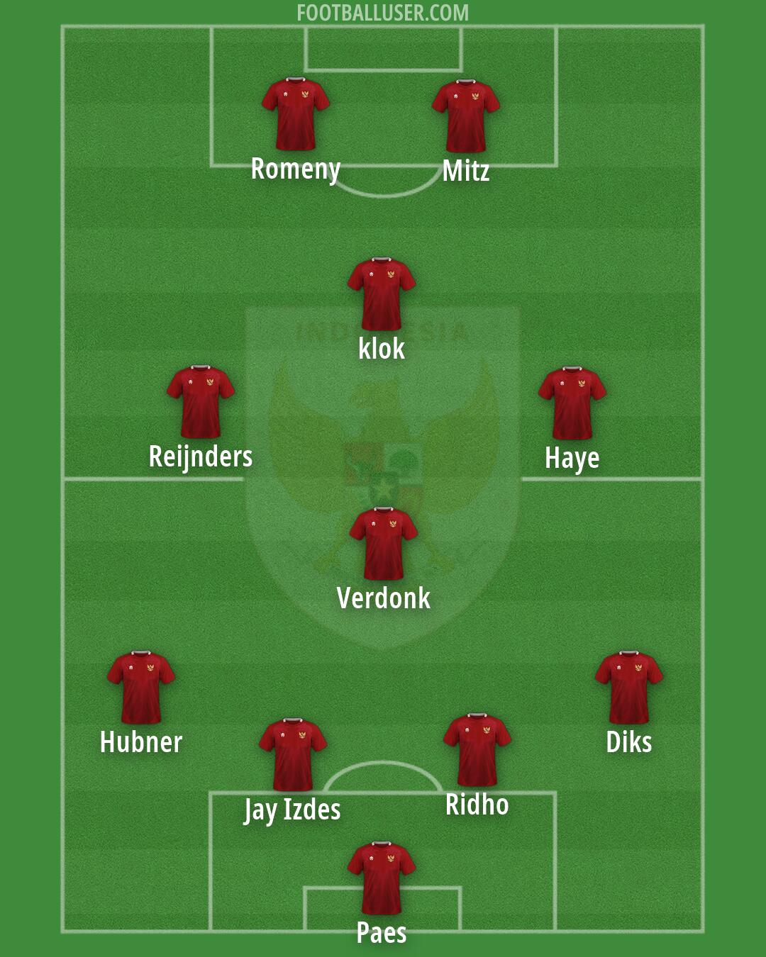 Indonesia Formation 2026