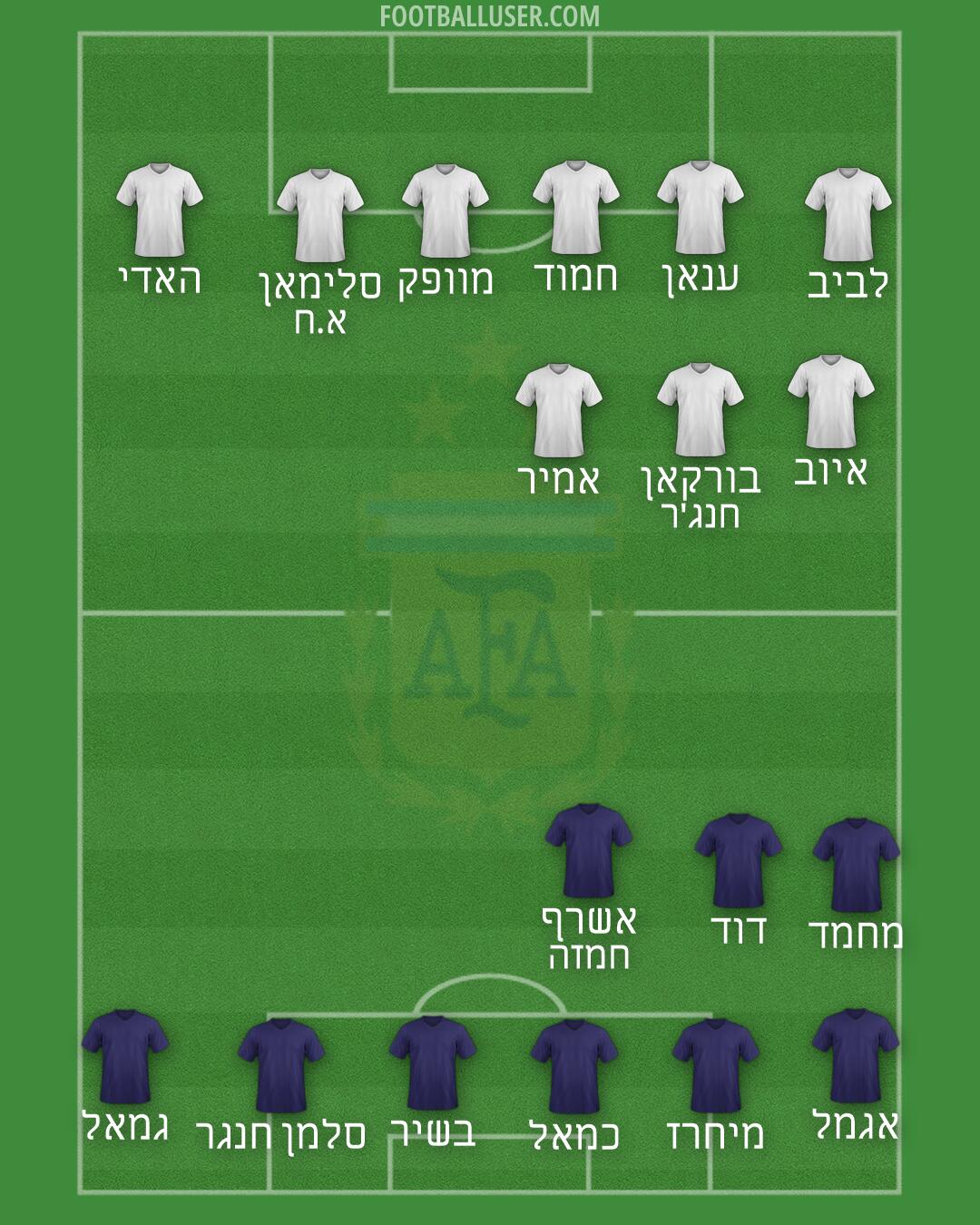 Argentina Formation 2026