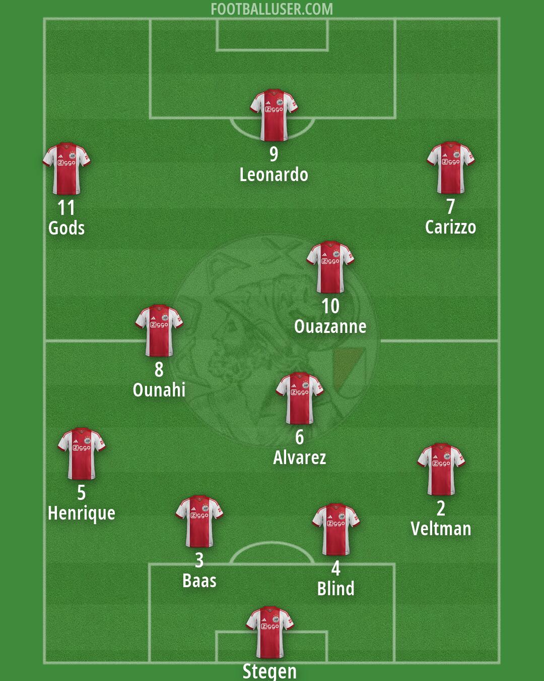 Ajax Formation 2026
