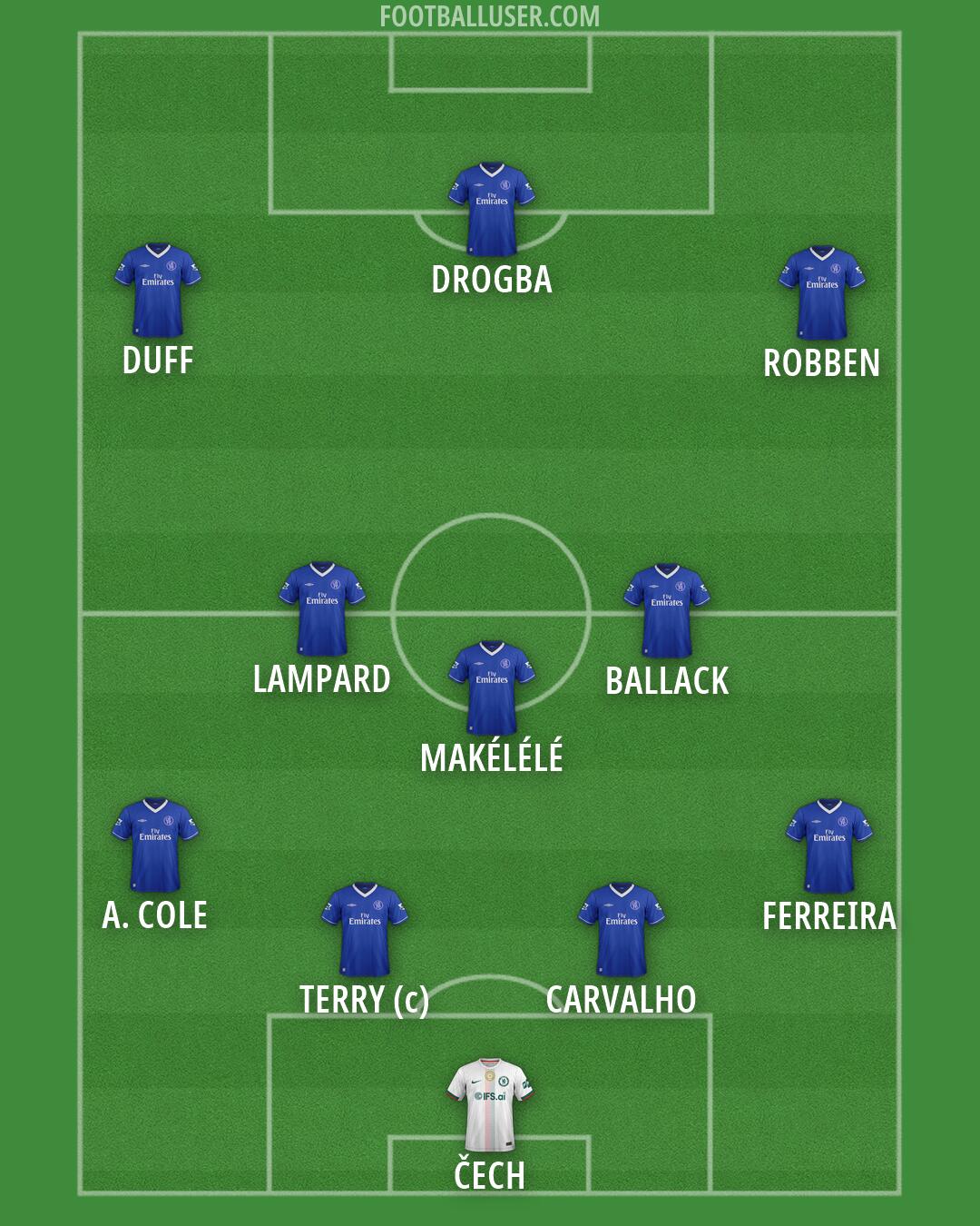 Chelsea Formation 2026