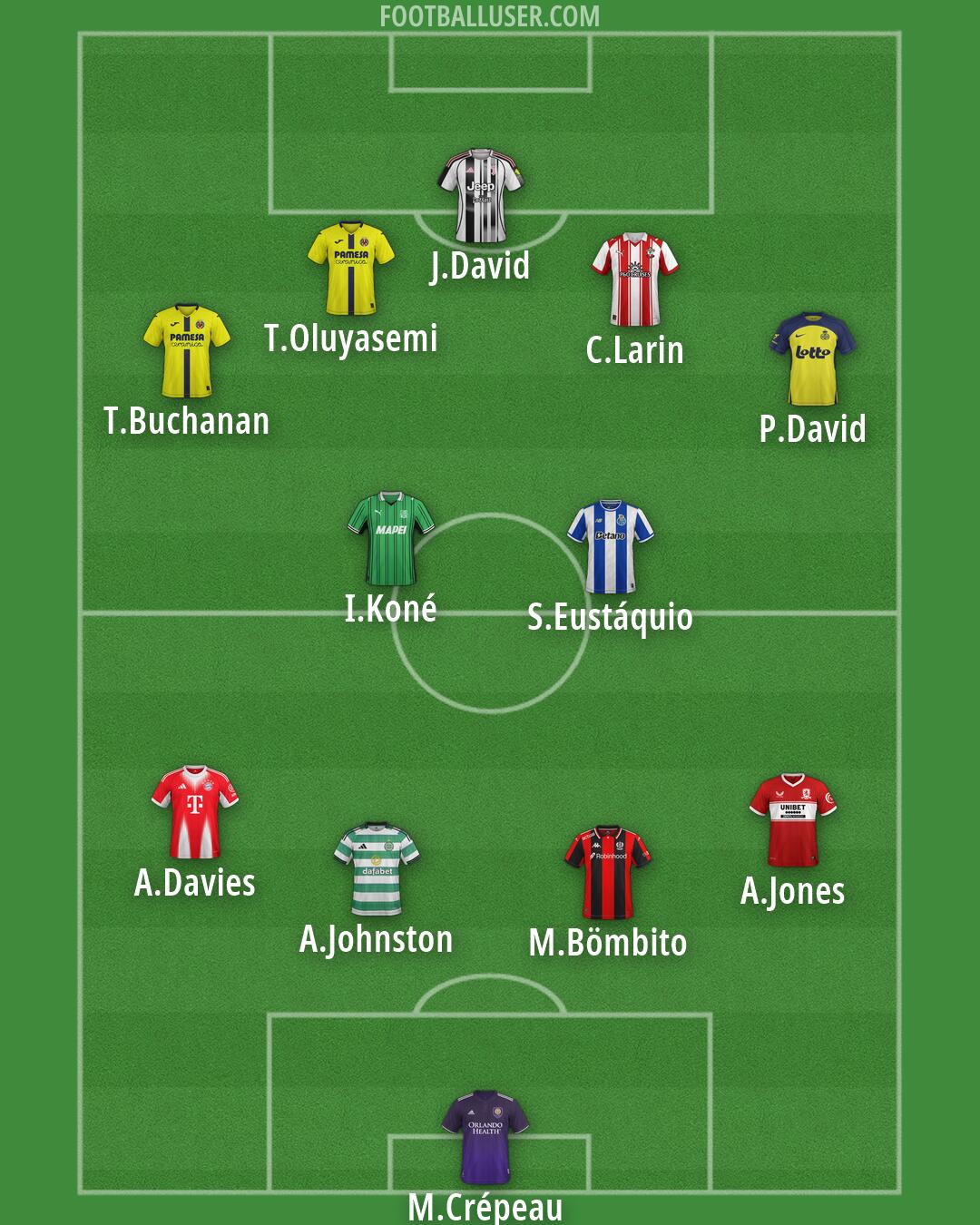 Custom Team Formation 2026
