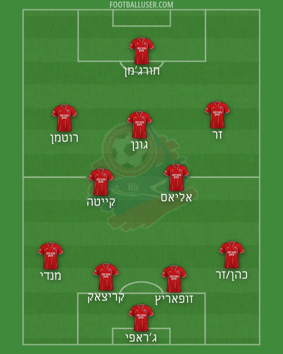Hapoel Haifa Formation 2026