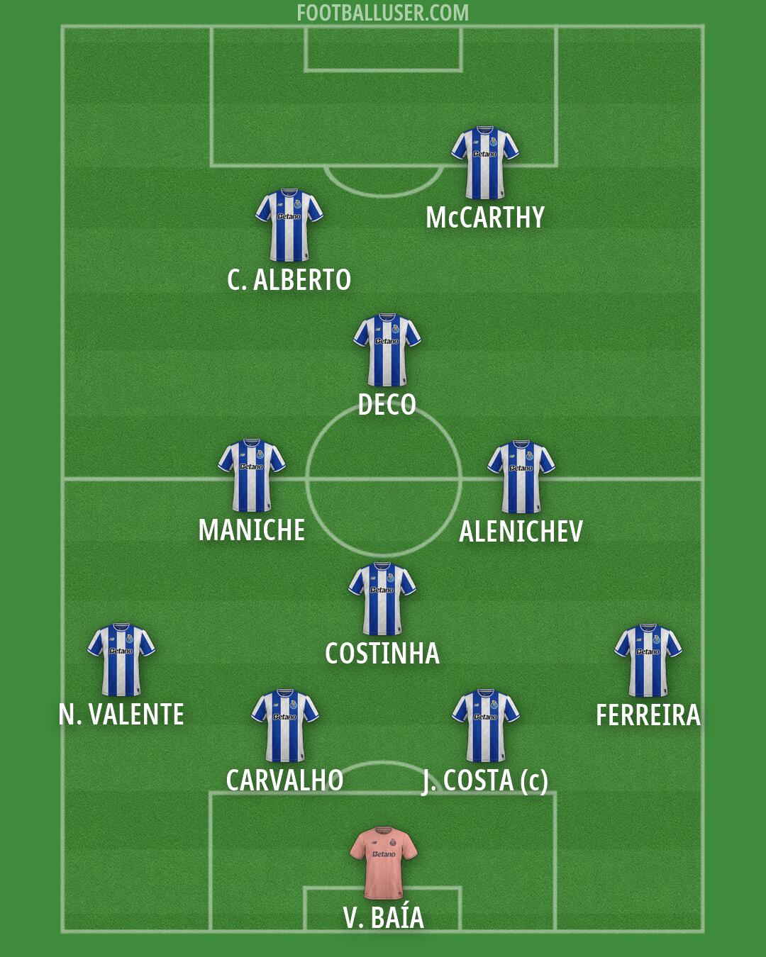 FC Porto Formation 2026