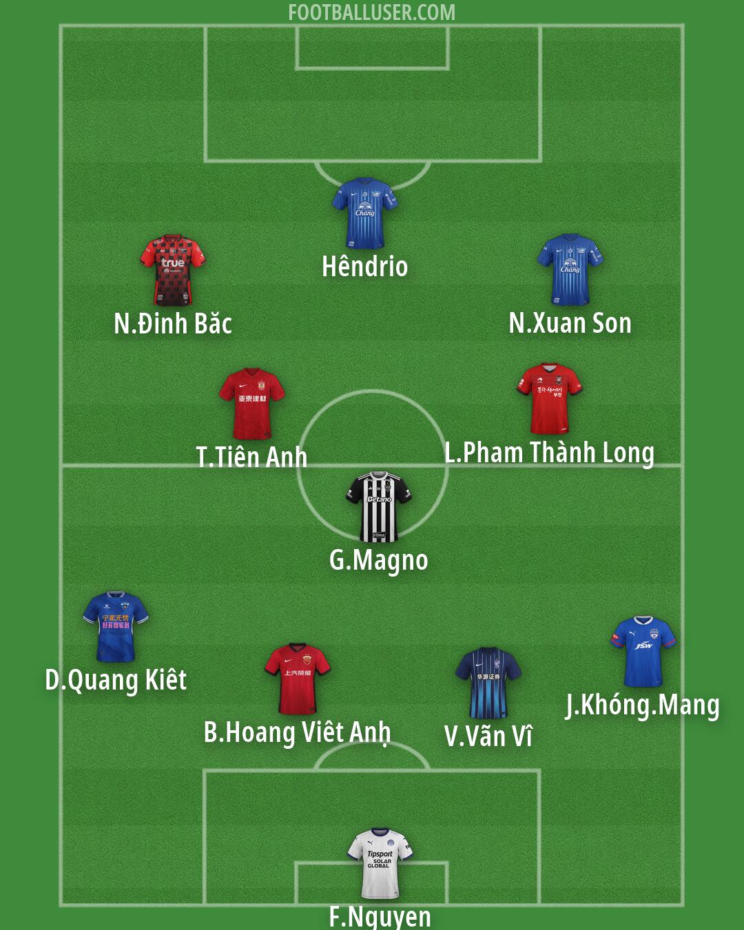 Custom Team Formation 2026