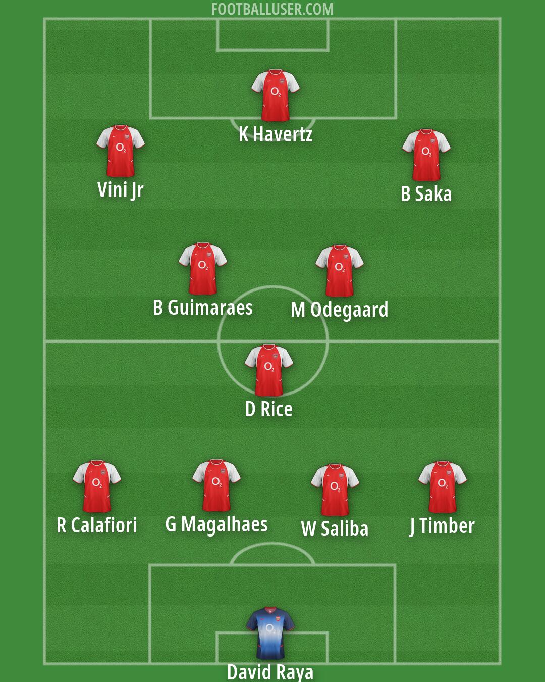 Arsenal Formation 2026