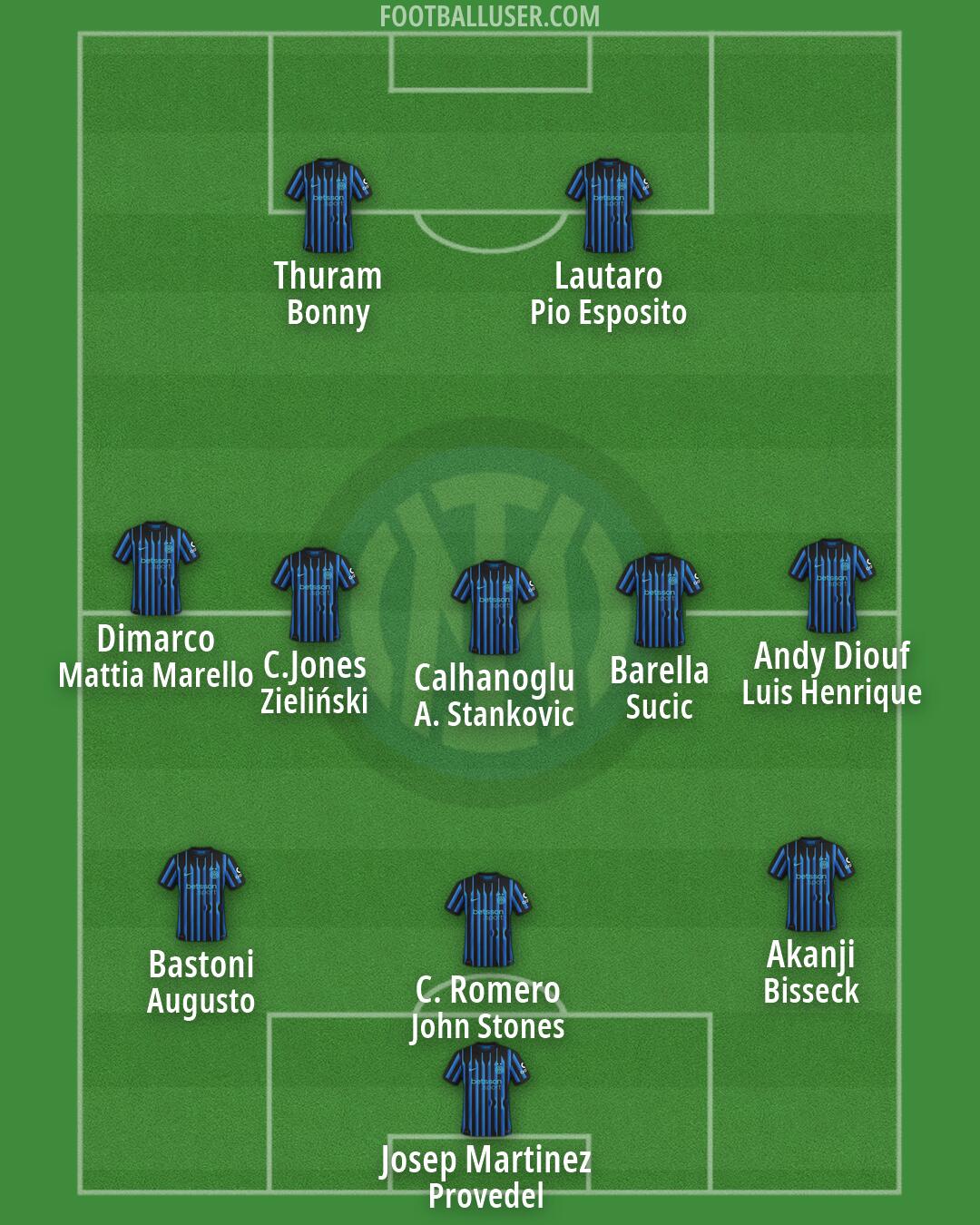 Inter Formation 2026