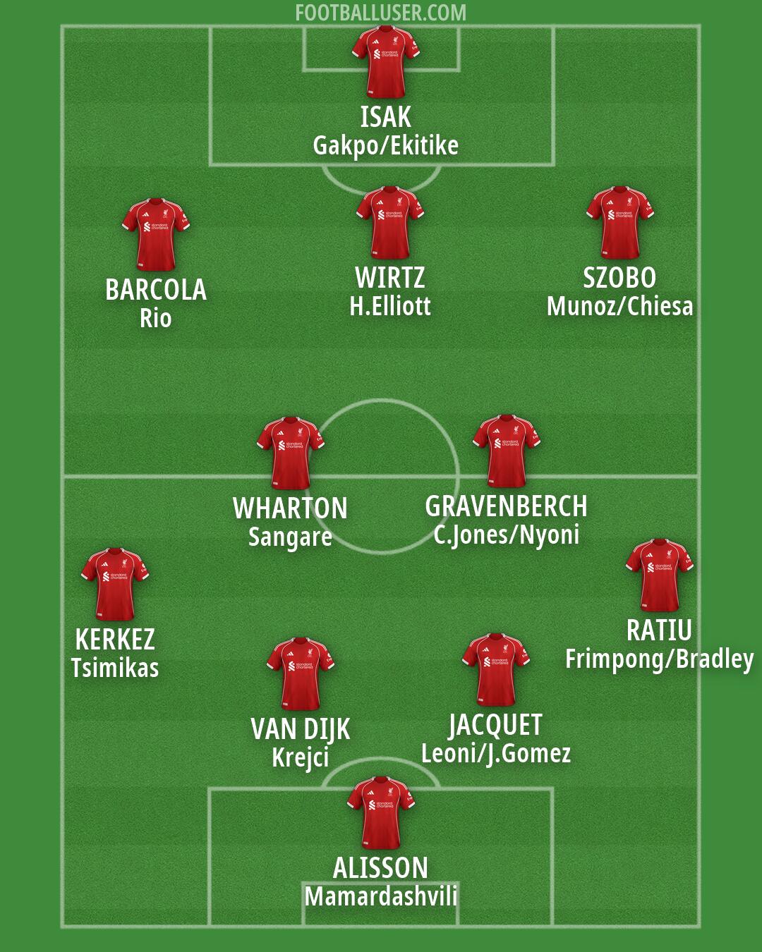 Liverpool Formation 2026