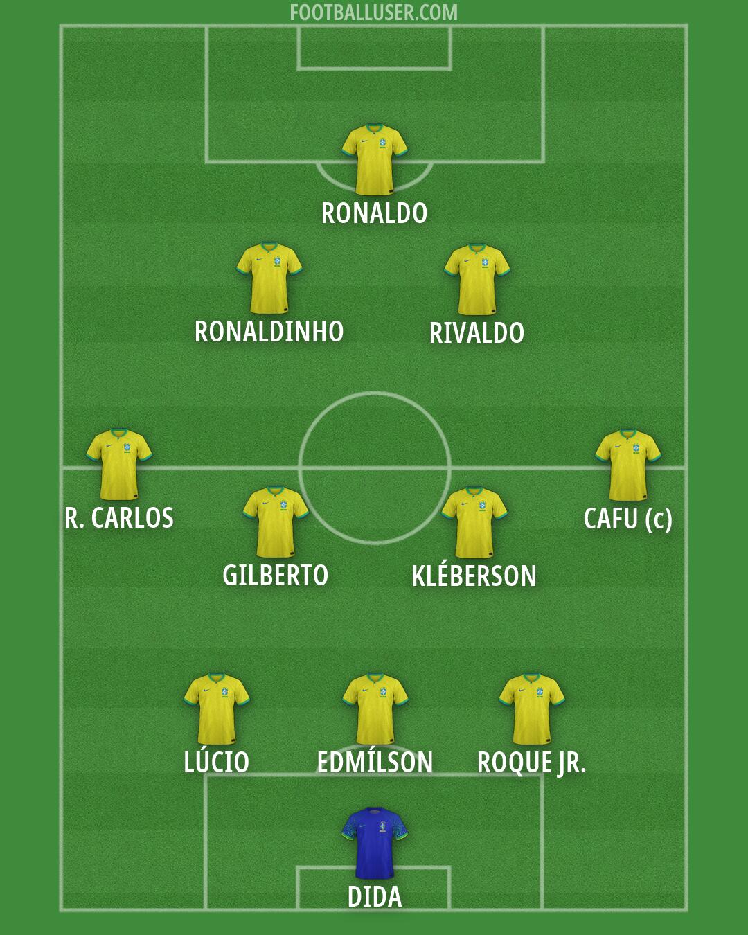 Brazil Formation 2026
