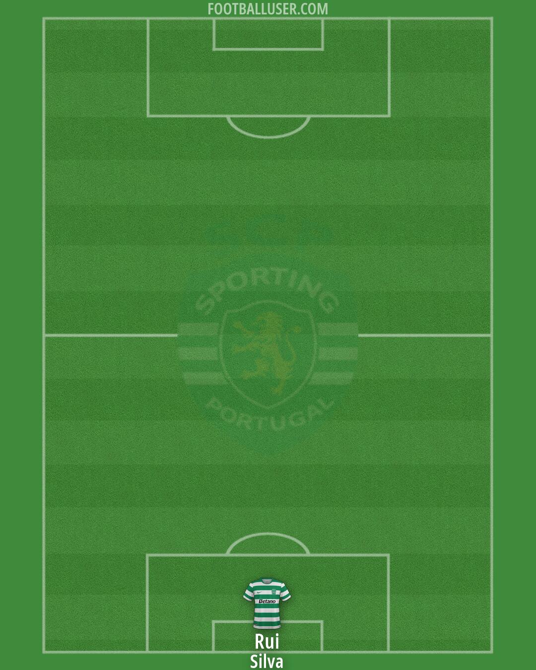 Sporting CP Formation 2026