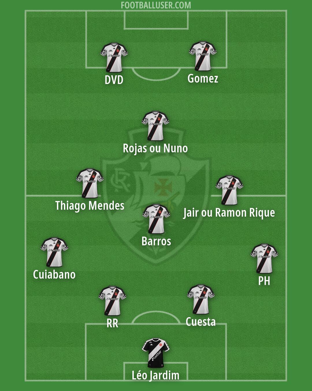 Vasco da Gama Formation 2026