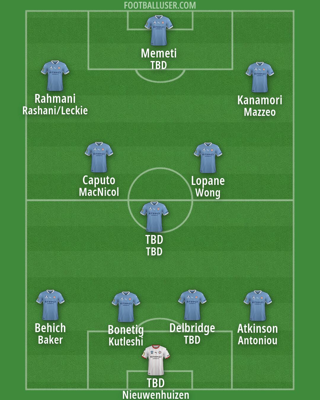 Melbourne City FC Formation 2026