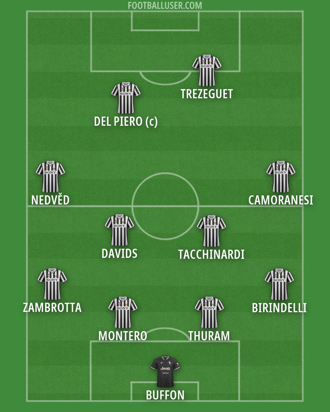 Juventus Formation 2026