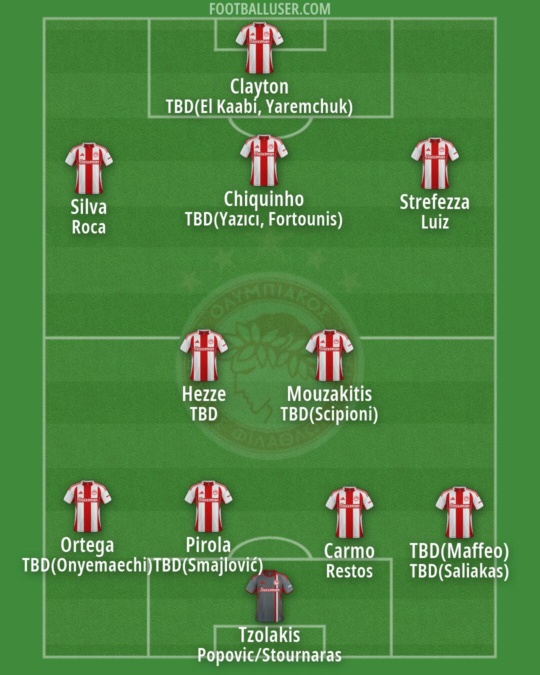 Olympiacos Formation 2026