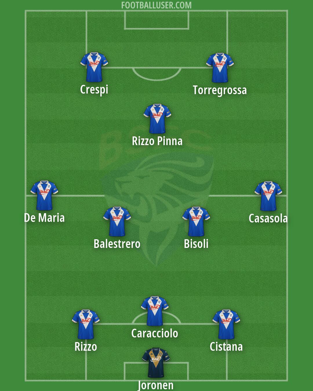 Brescia Formation 2026