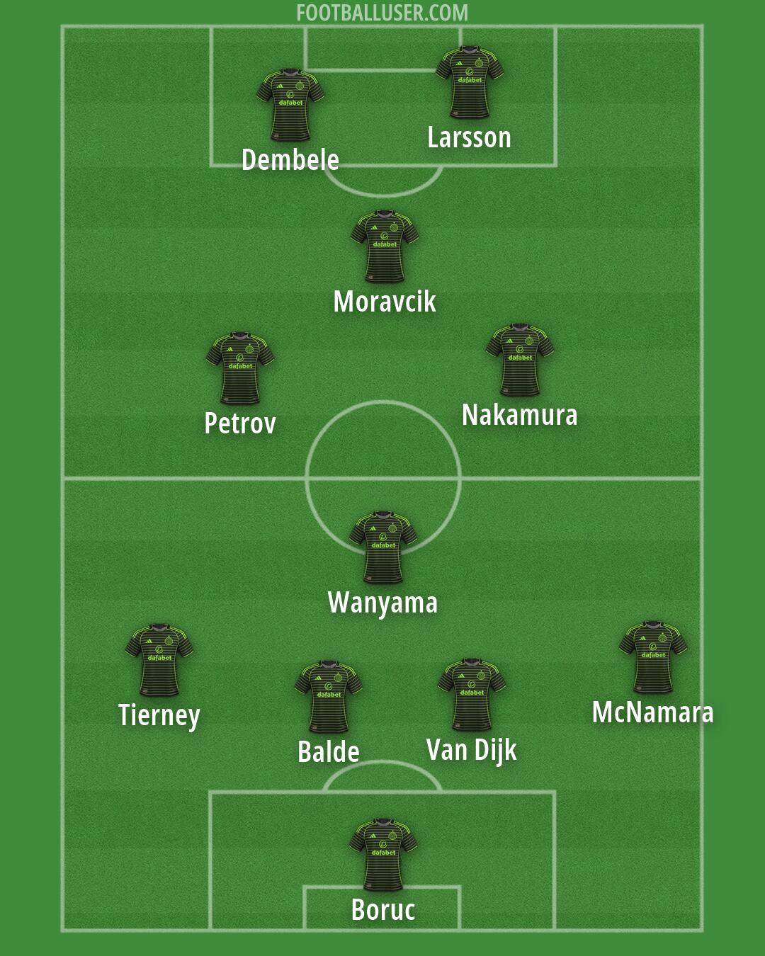 Celtic Formation 2026