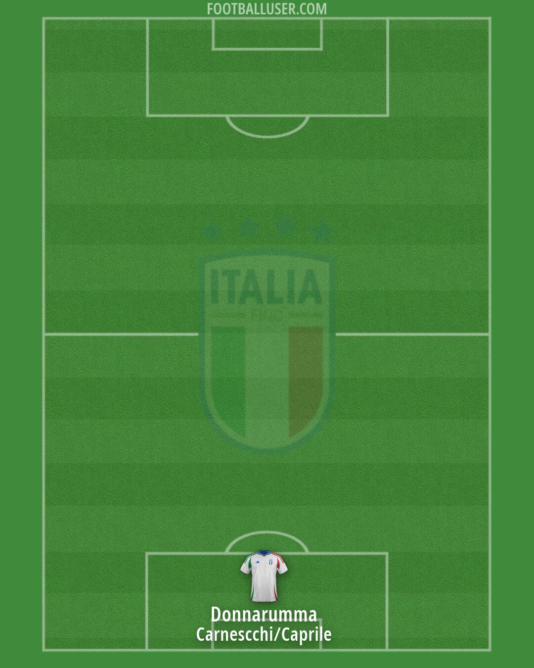 Italy Formation 2026