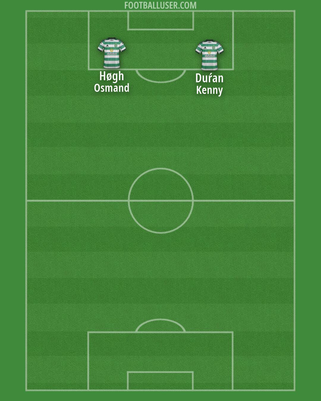 Celtic Formation 2026