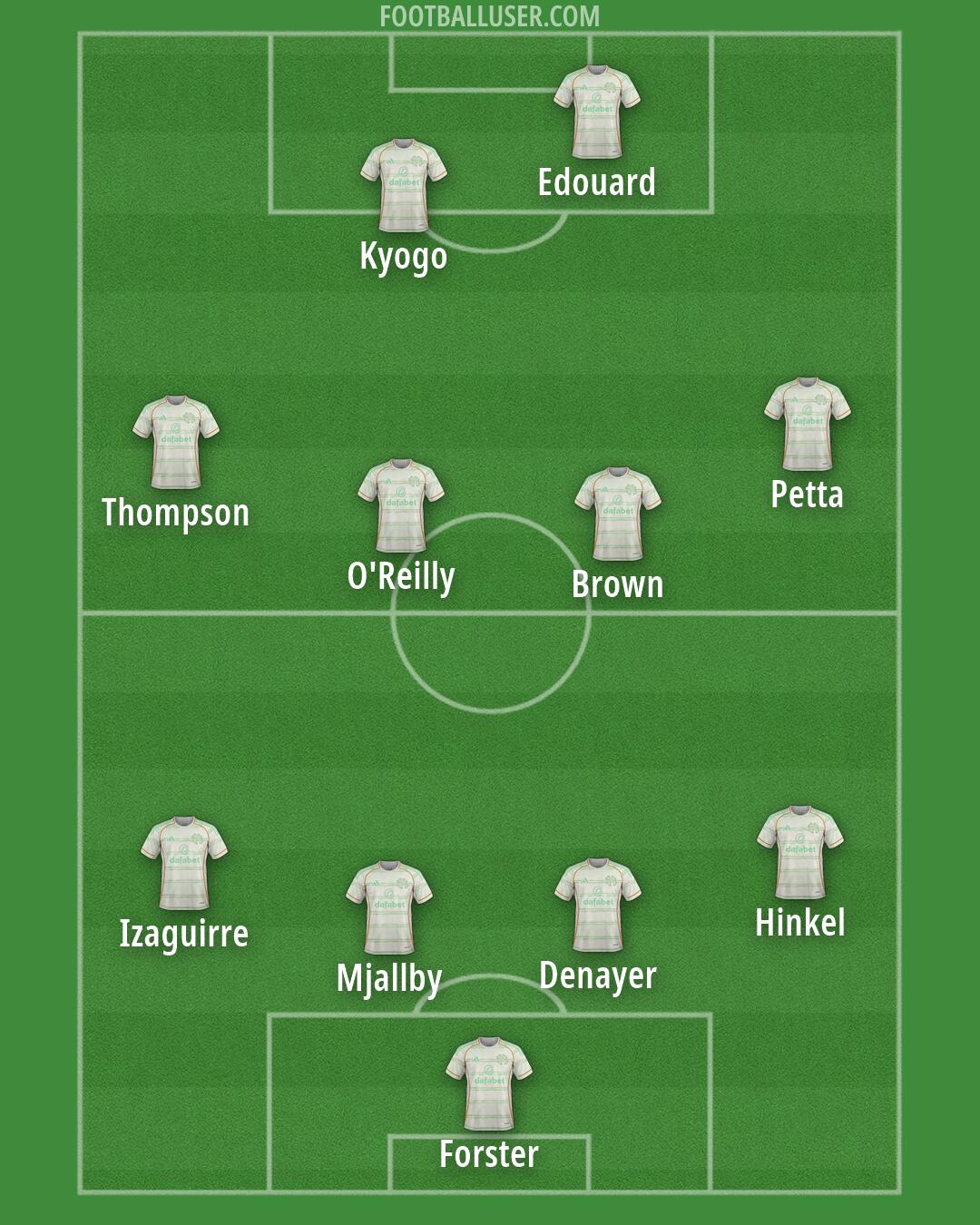 Celtic Formation 2026