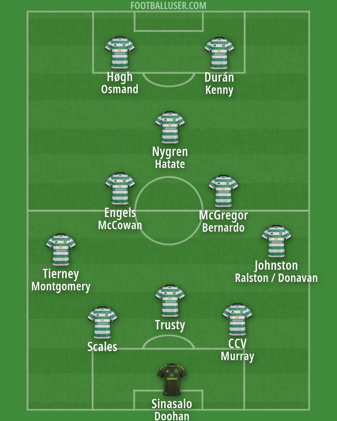 Celtic Formation 2026