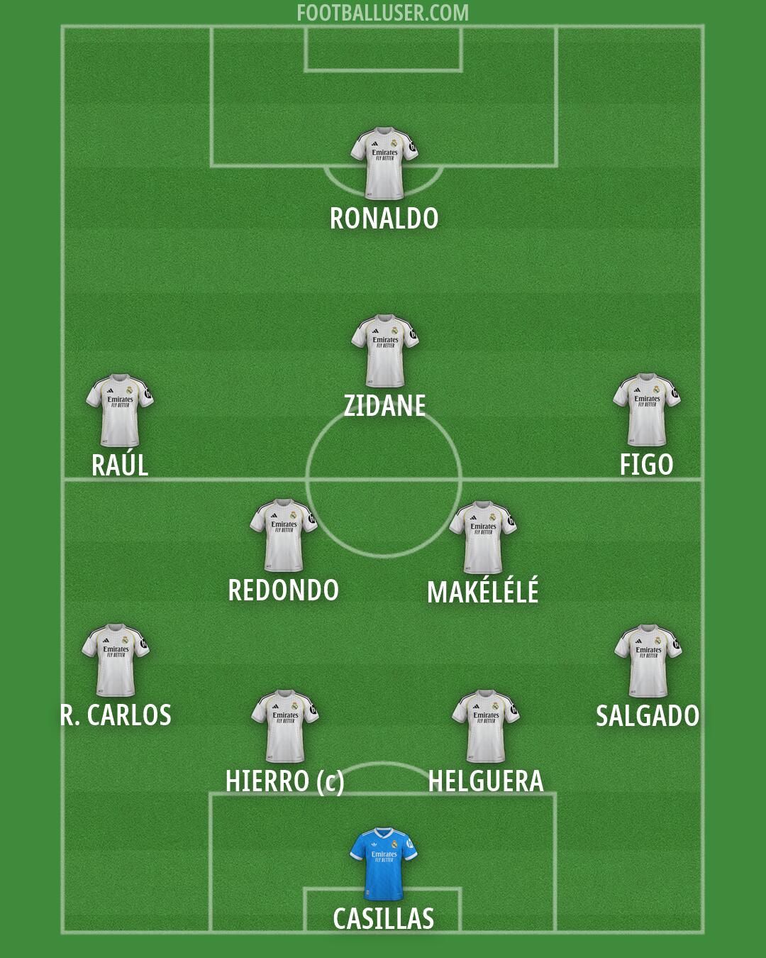 Real Madrid Formation 2026