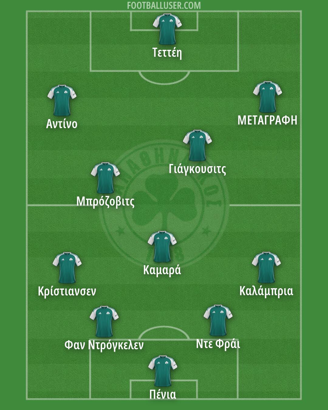 Panathinaikos Formation 2026