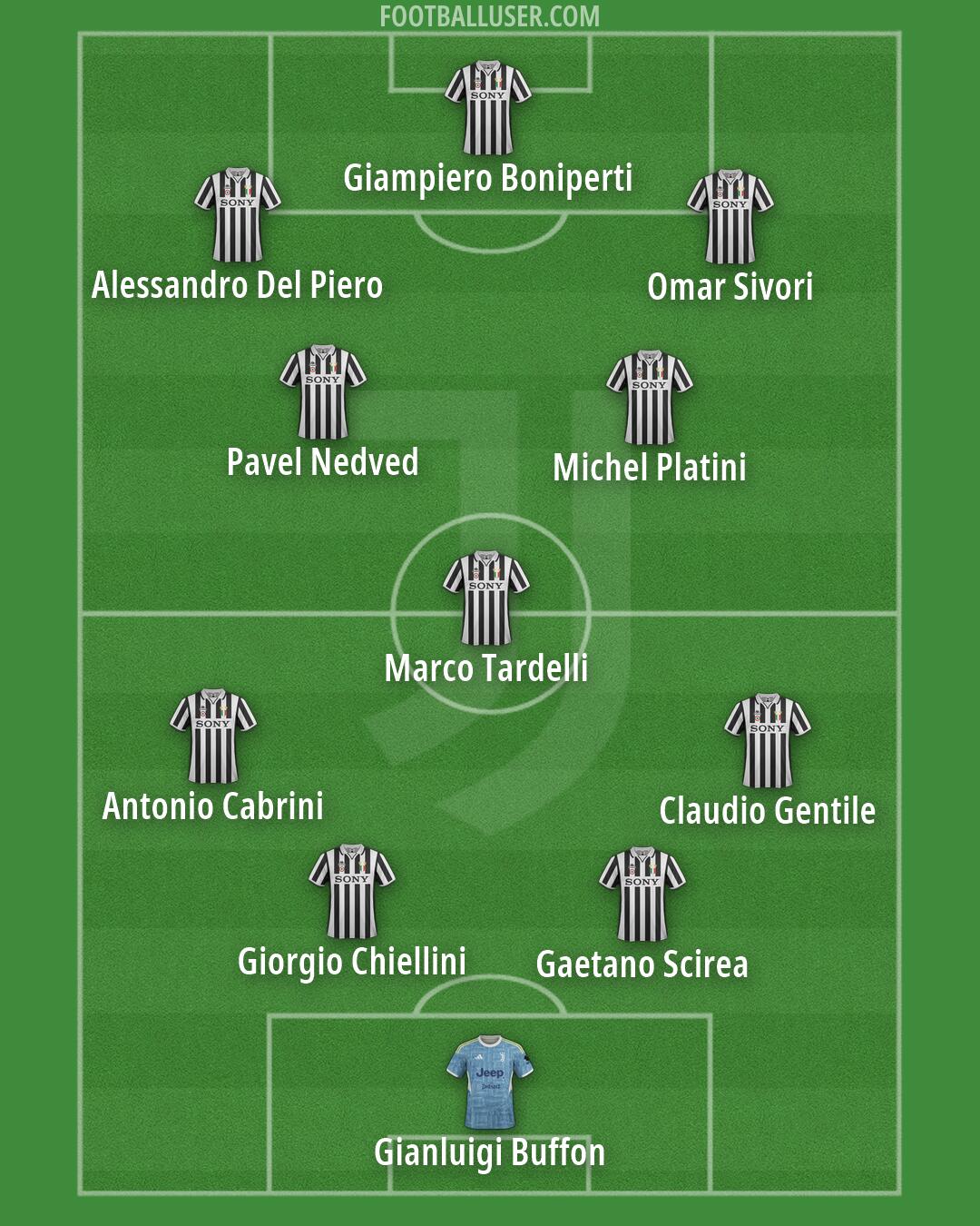 Juventus Formation 2026