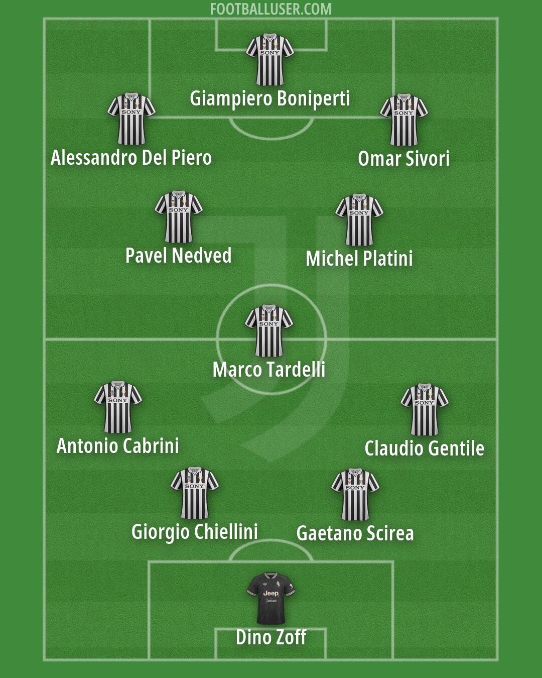 Juventus Formation 2026