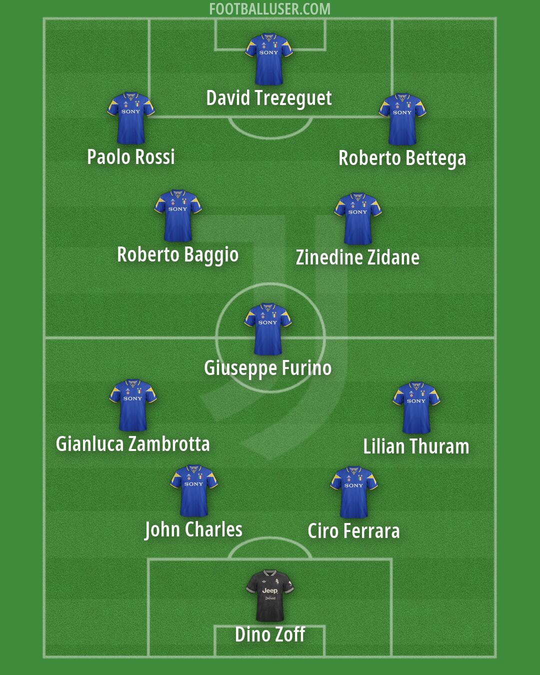 Juventus Formation 2026