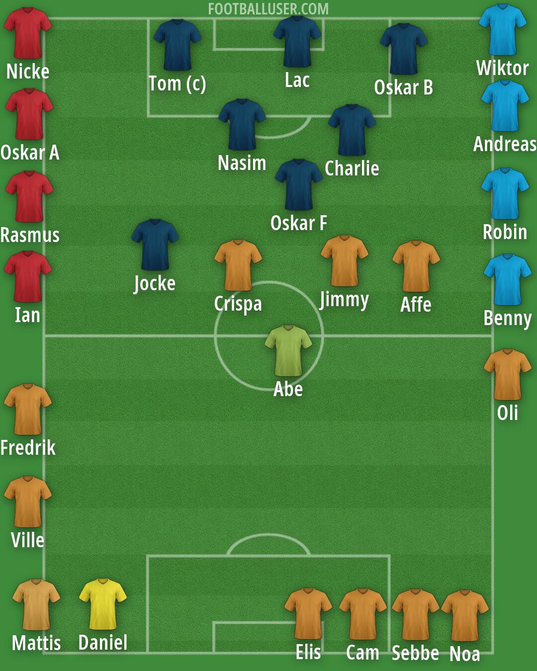 Real Madrid Formation 2026